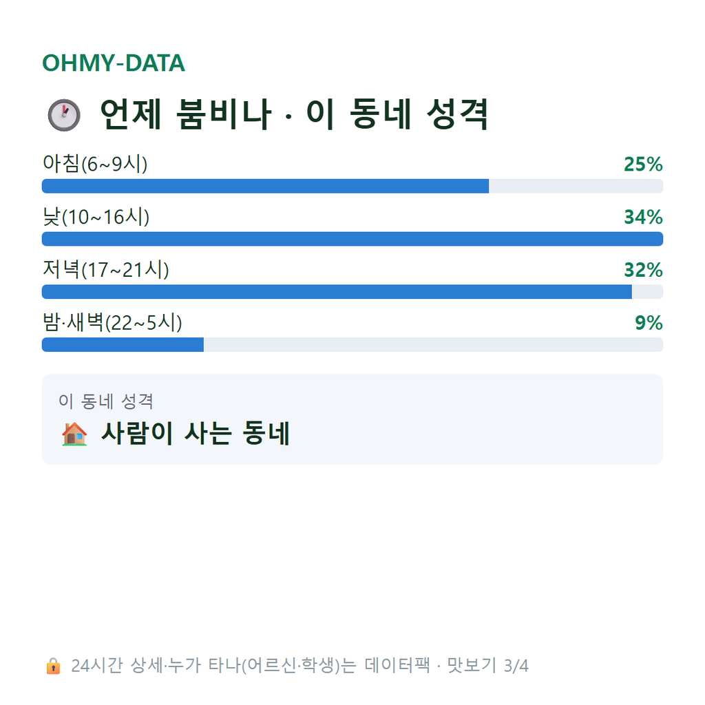 석관동 맛보기
