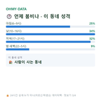 석관동 맛보기