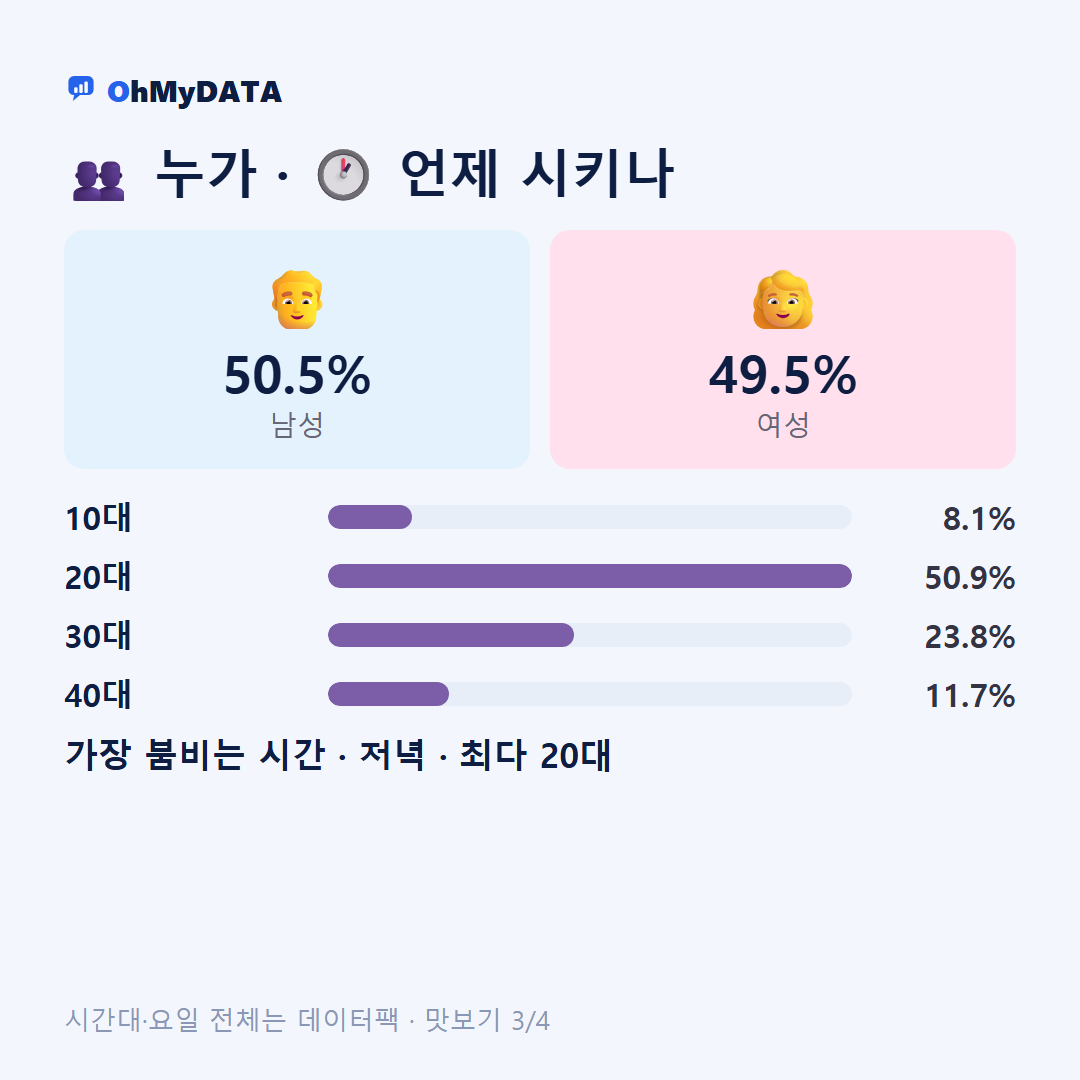 신동 맛보기 3/4