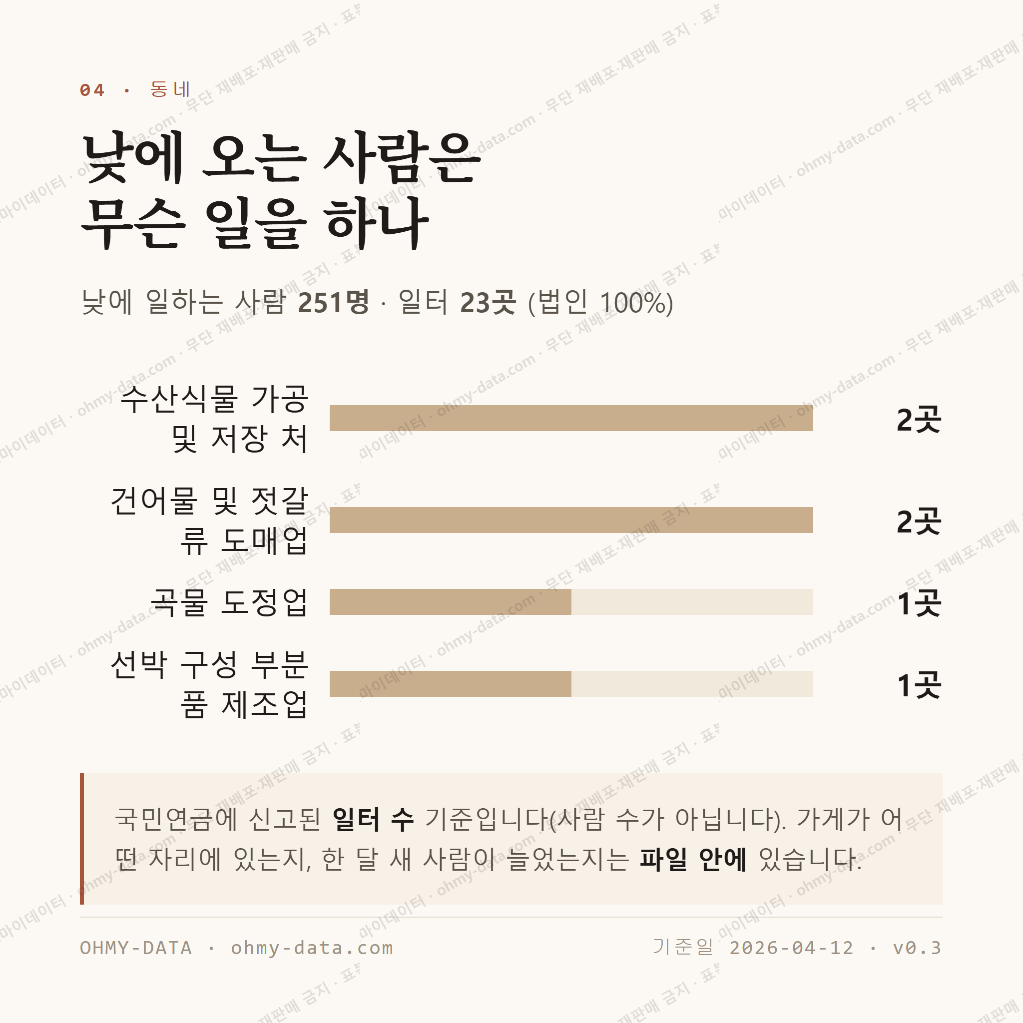 의신면 맛보기 3