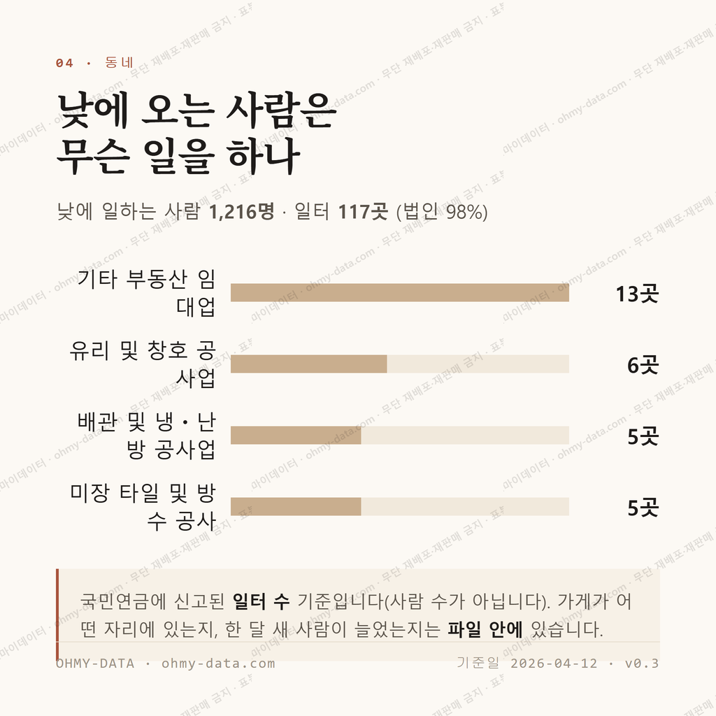 간성읍 맛보기 3