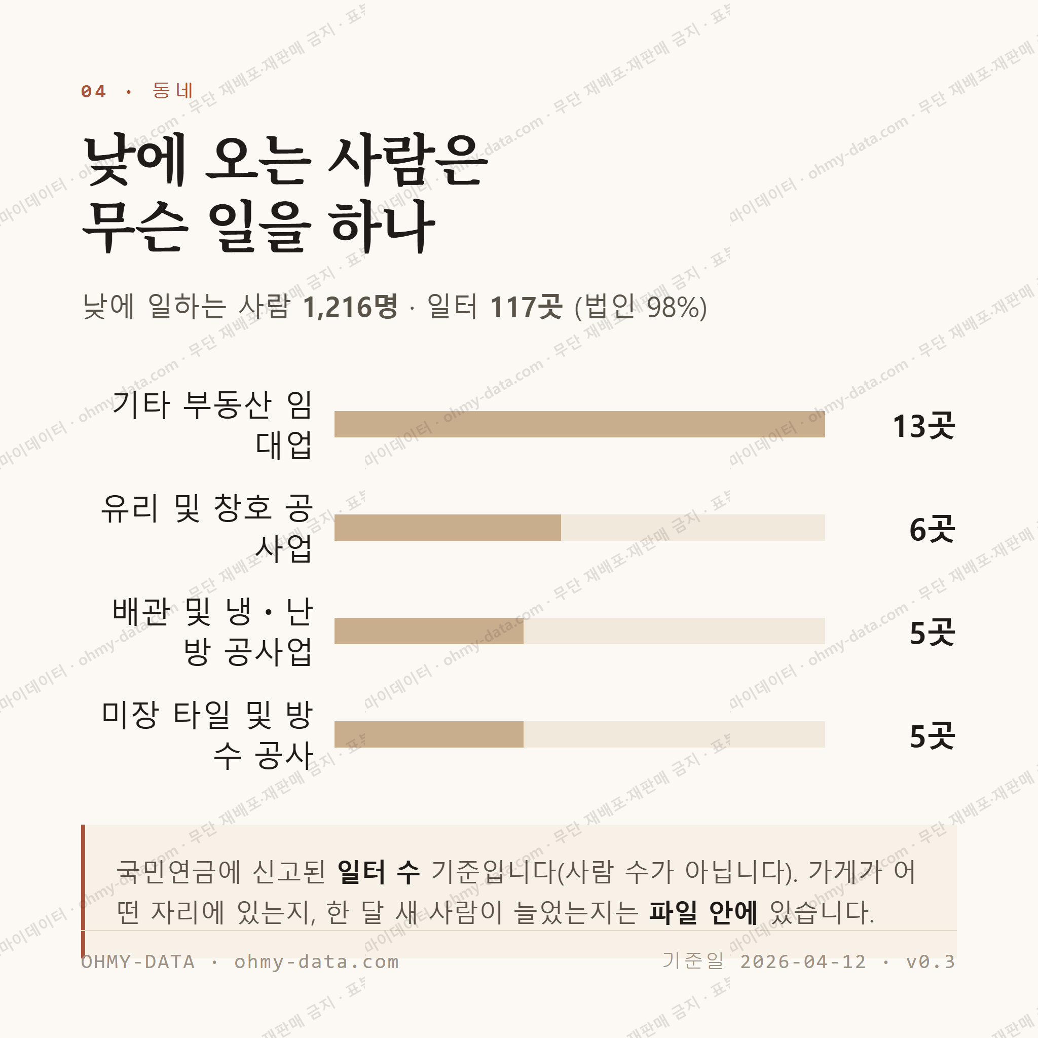 간성읍 맛보기 3