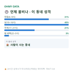 도원동 맛보기
