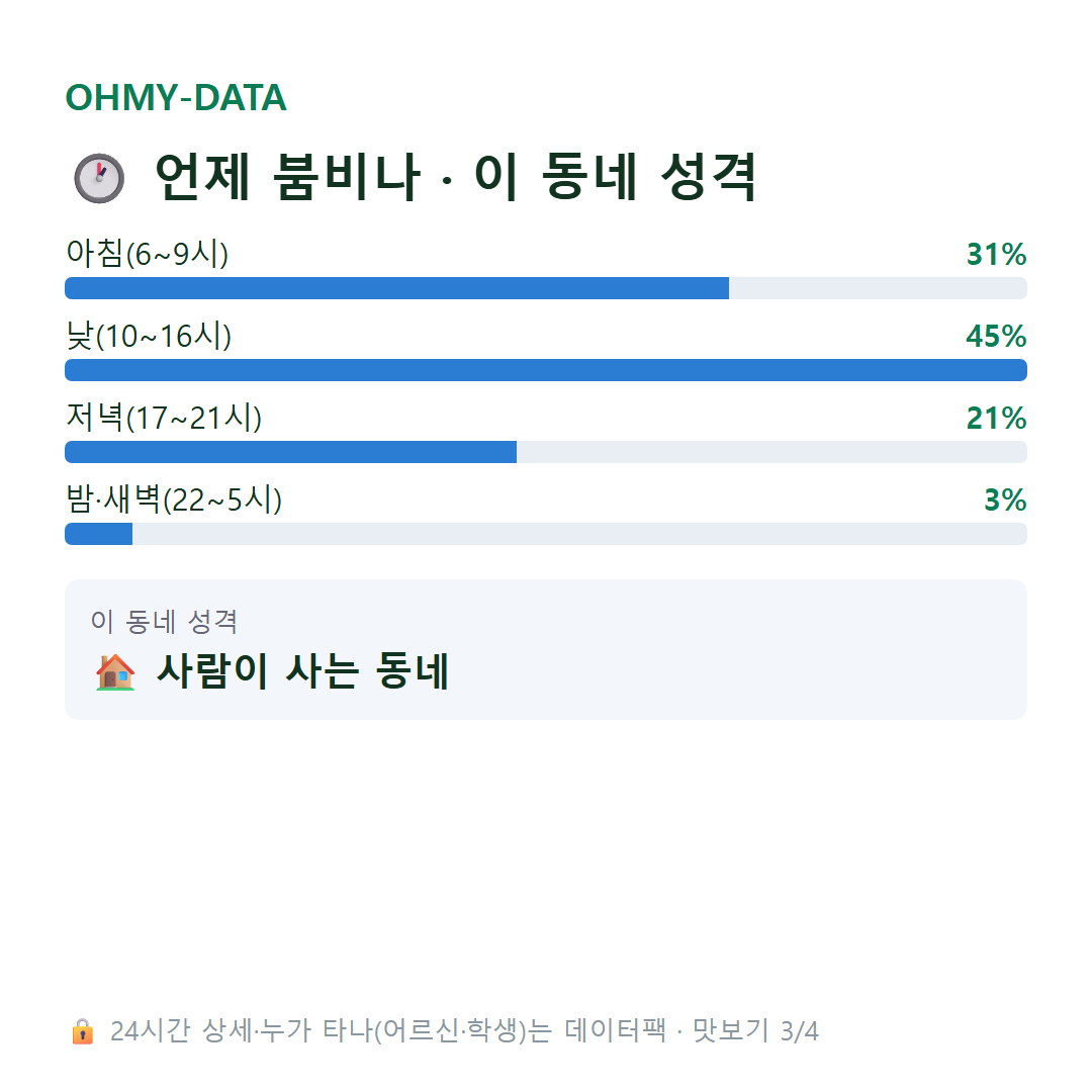 도원동 맛보기