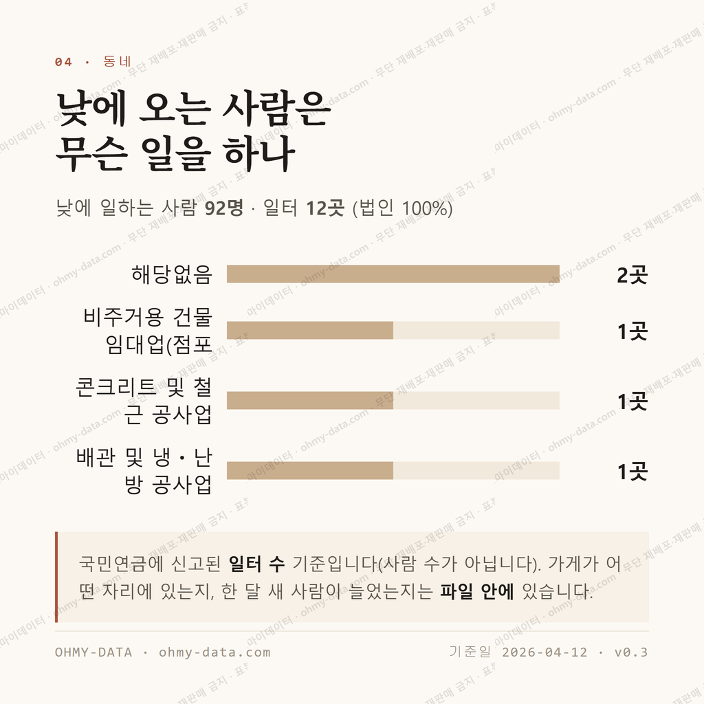 연평면 맛보기 3