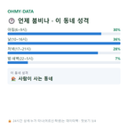 남사읍 맛보기