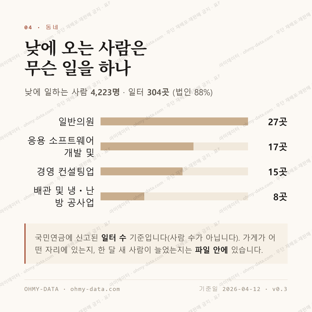 나성동 맛보기 3