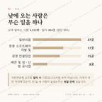 나성동 맛보기 3