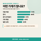대방동 대방동_맛보기_3.png