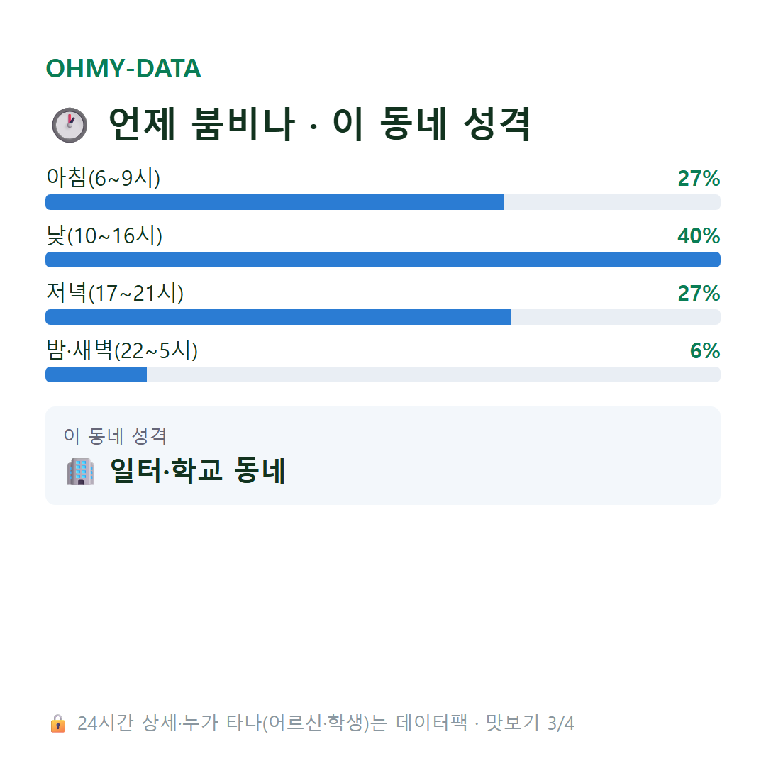 유양동 맛보기