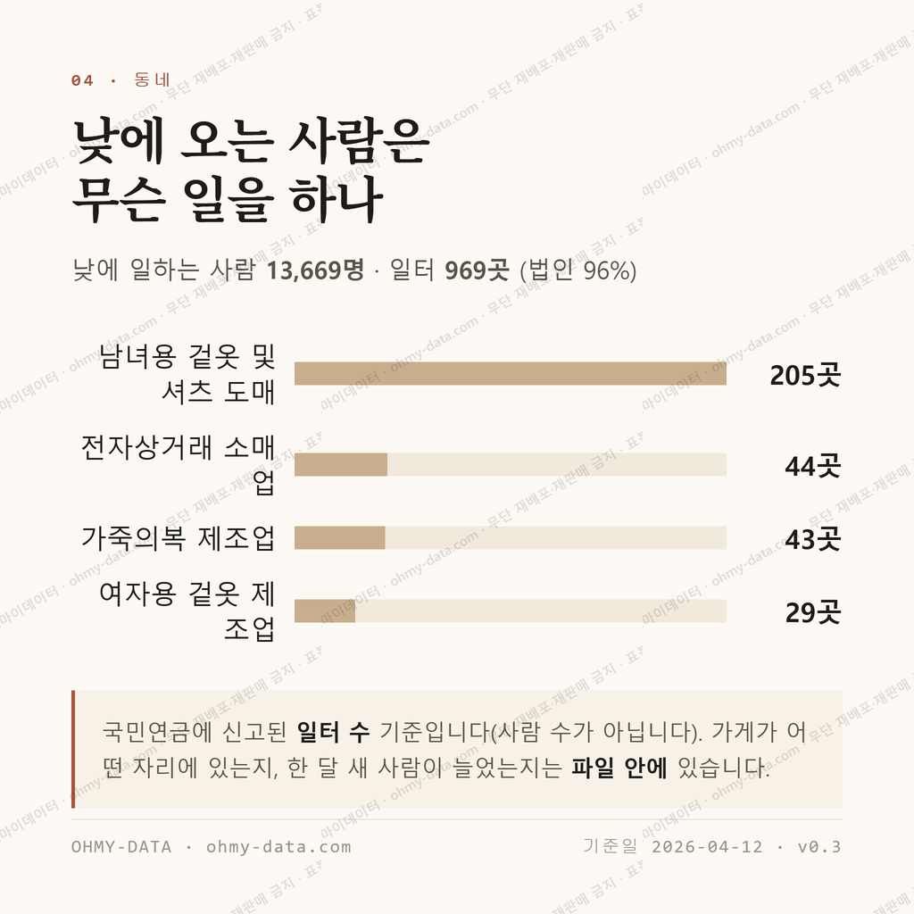 신당동 맛보기 3
