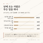 신당동 맛보기 3