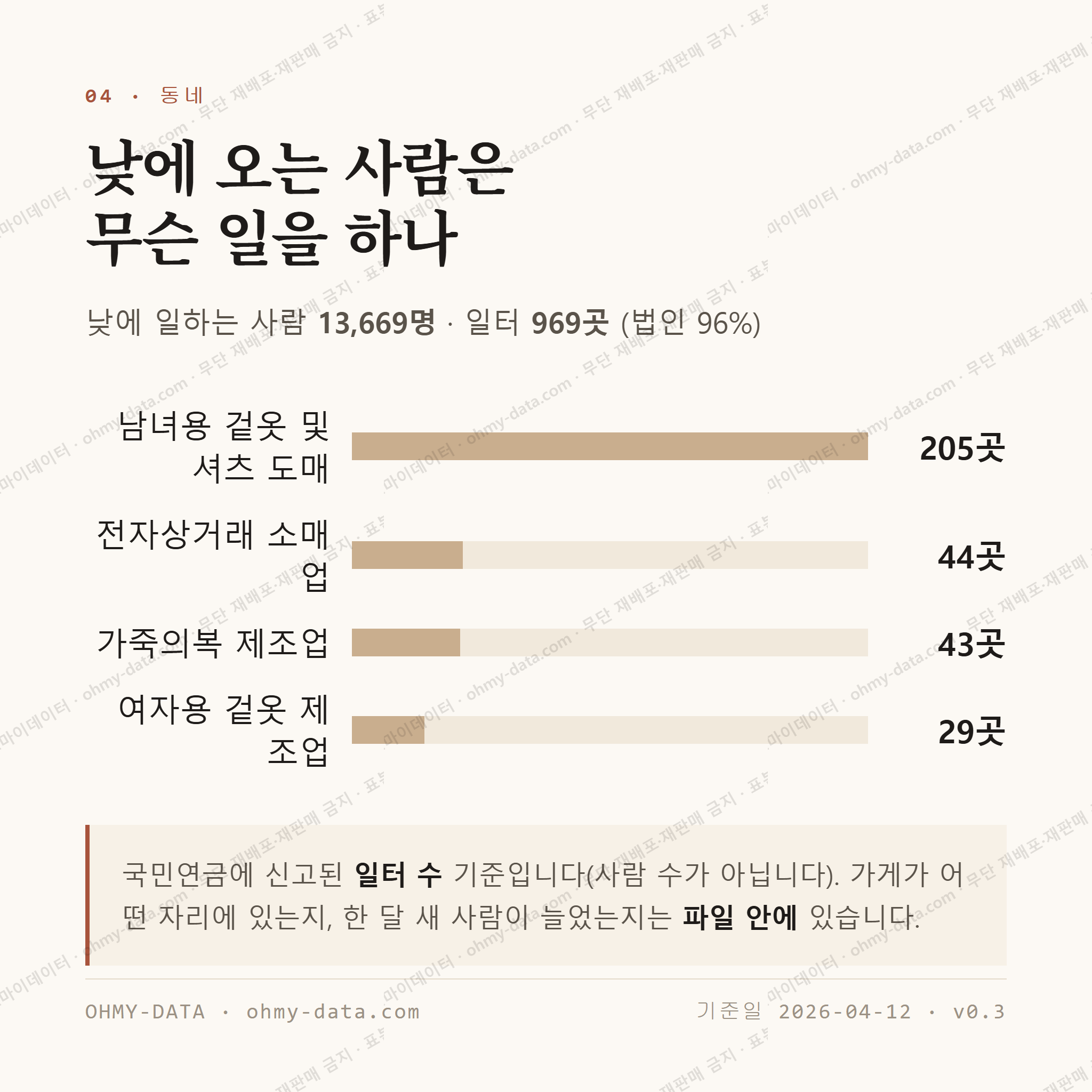 신당동 맛보기 3