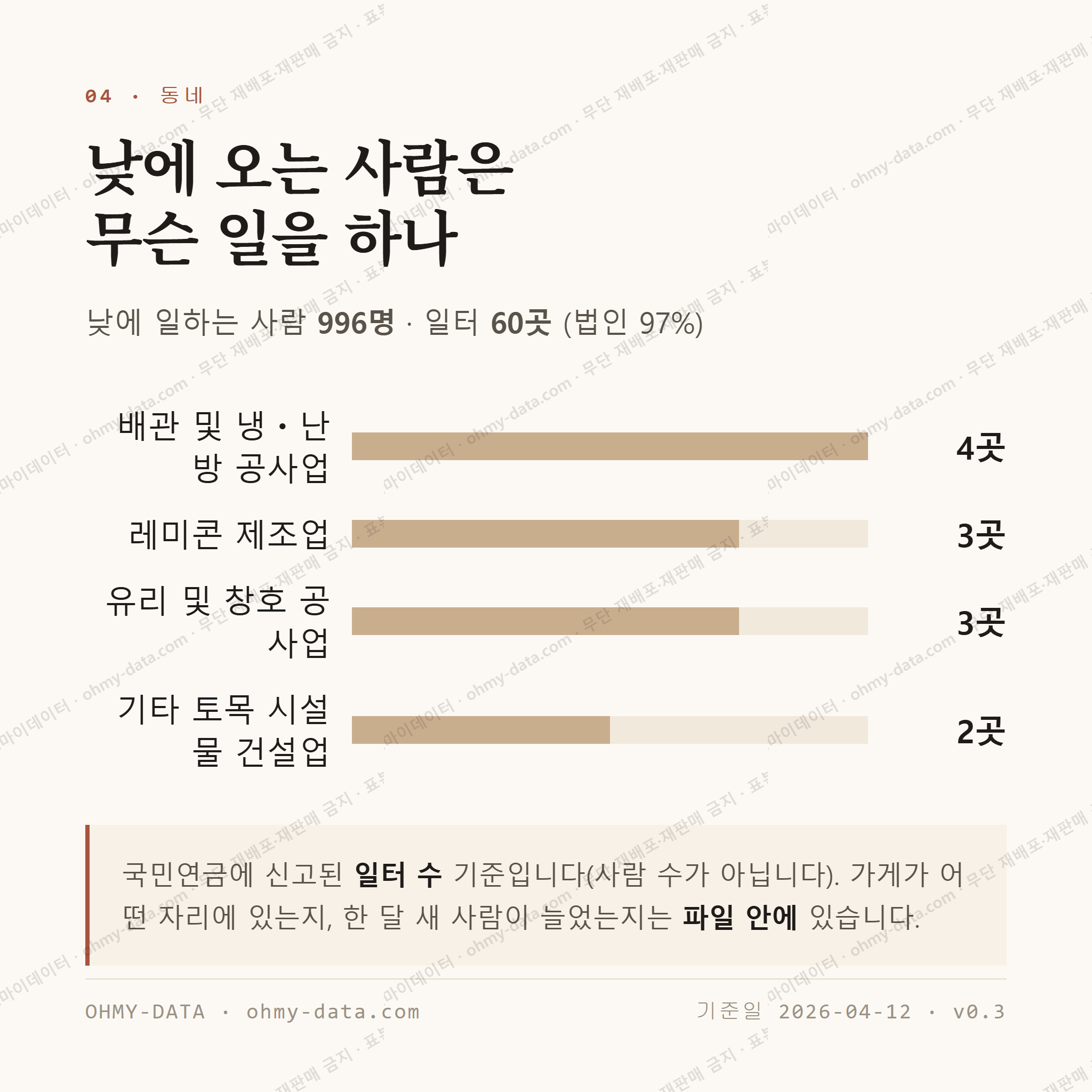 송정동 맛보기 3