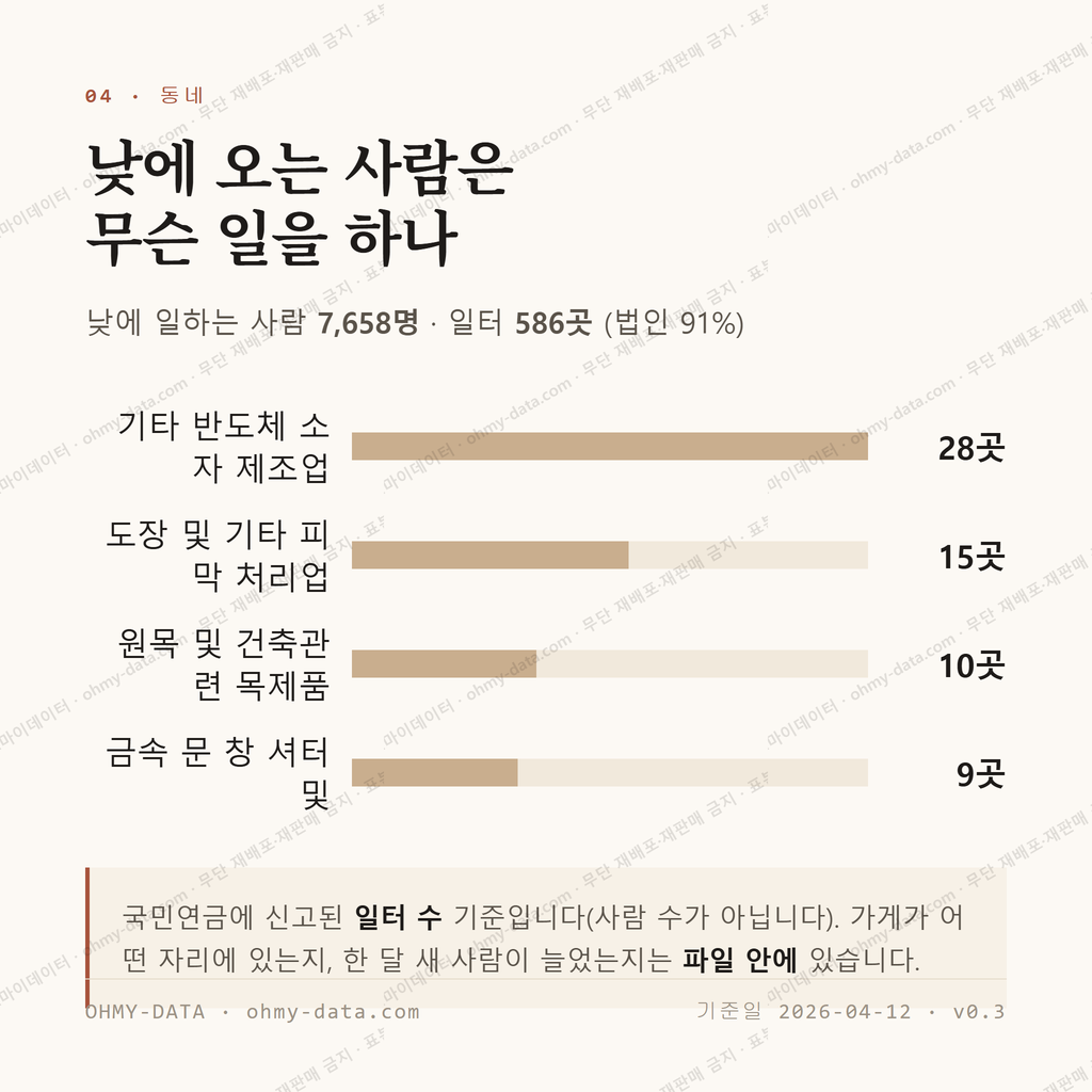 석남동 맛보기 3