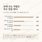 석남동 맛보기 3