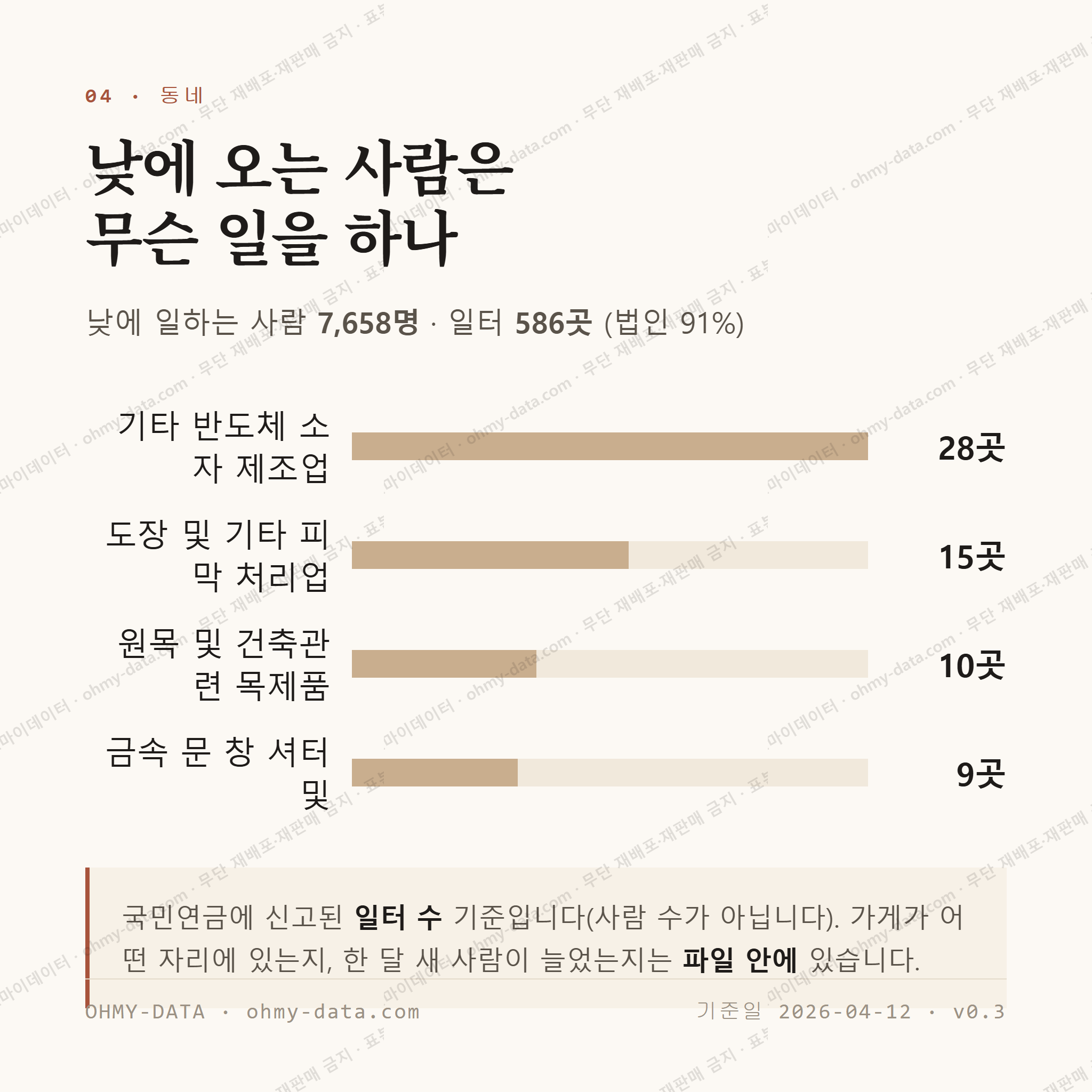 석남동 맛보기 3