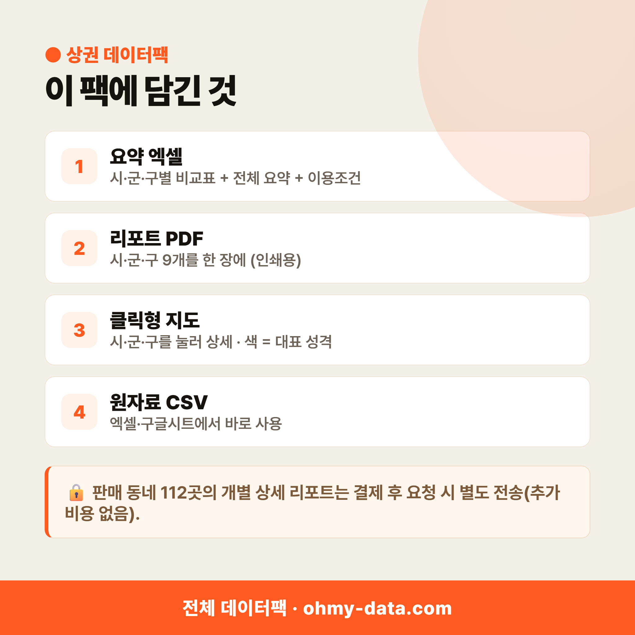 대구광역시 상권 데이터팩