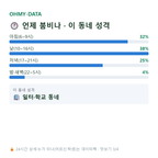 문봉동 맛보기