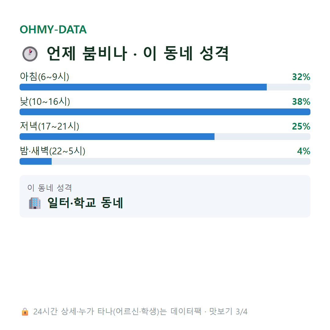 문봉동 맛보기