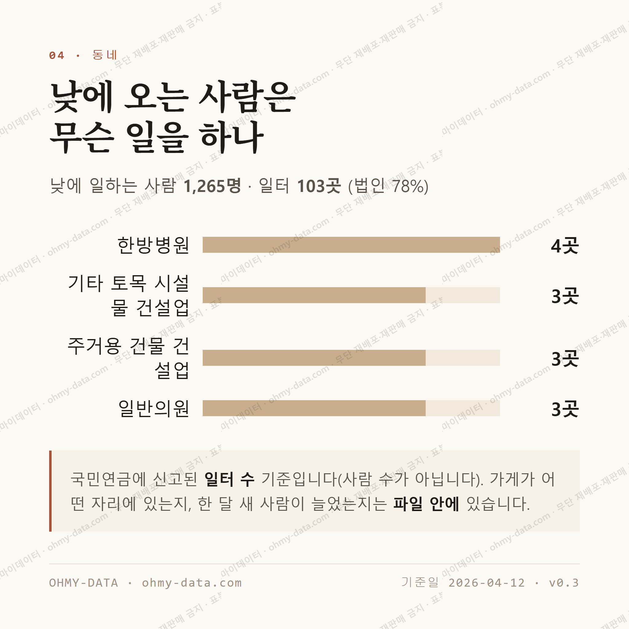 신용동 맛보기 3