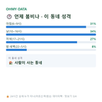 장기동 맛보기