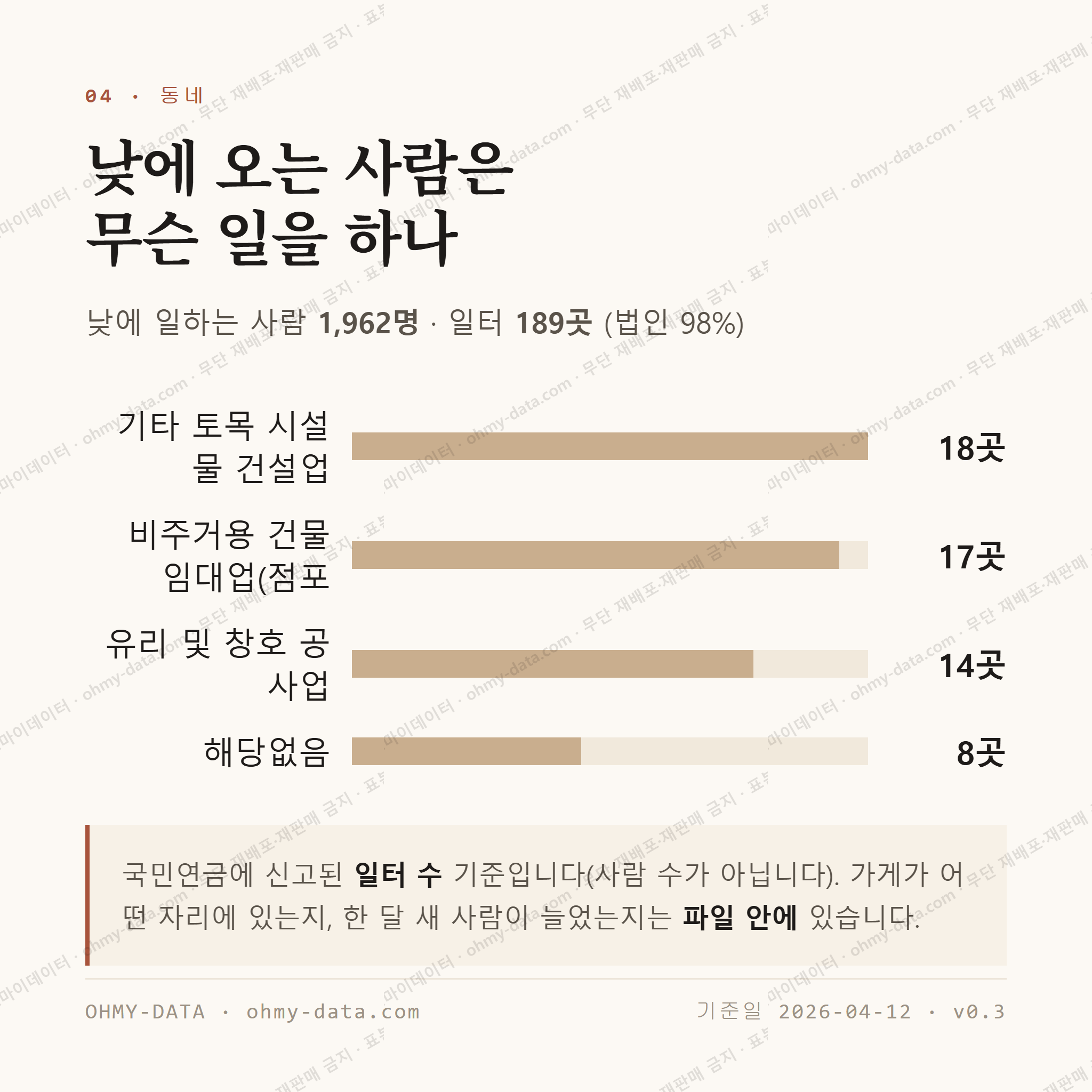진도읍 맛보기 3