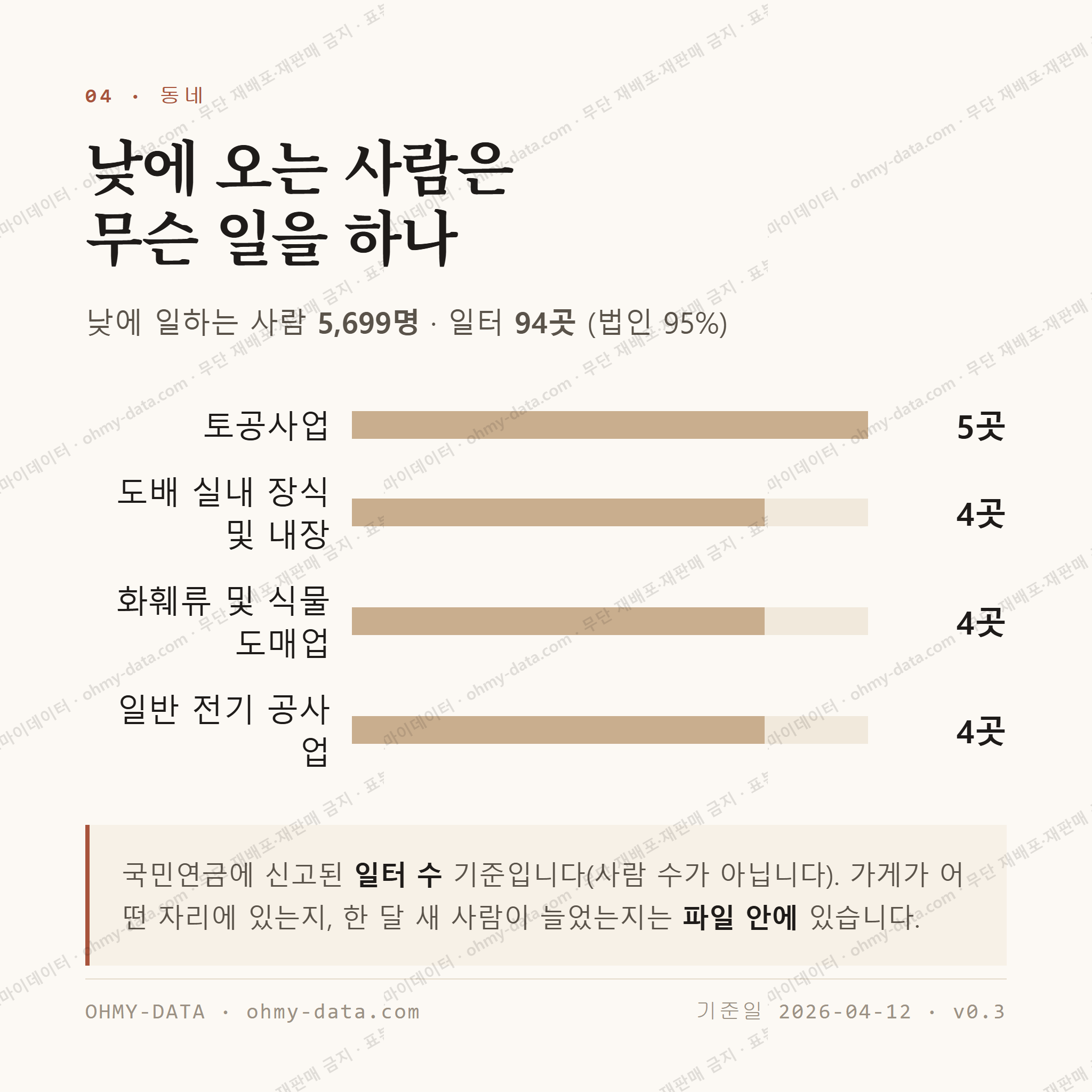 주암동 맛보기 3