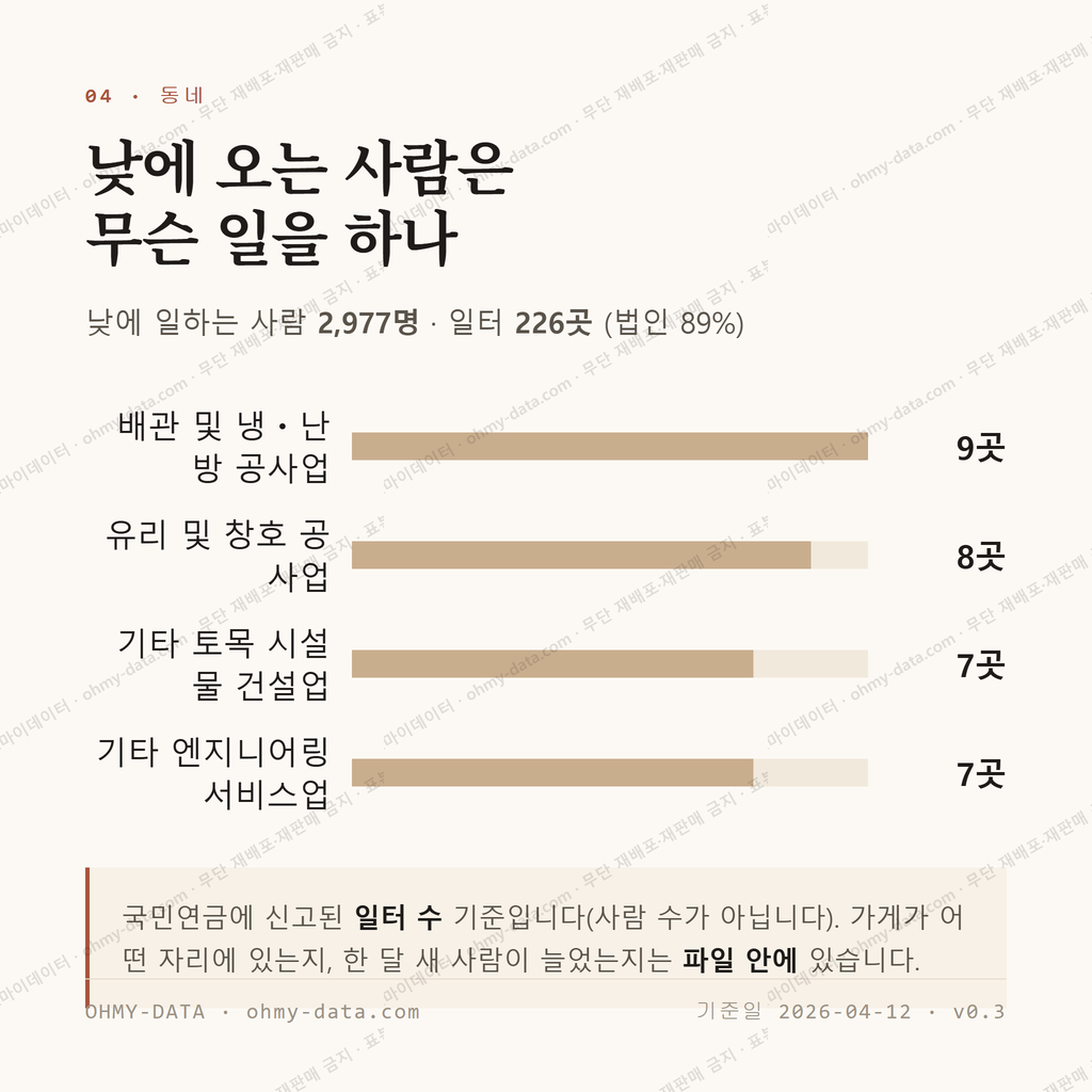 사천읍 맛보기 3