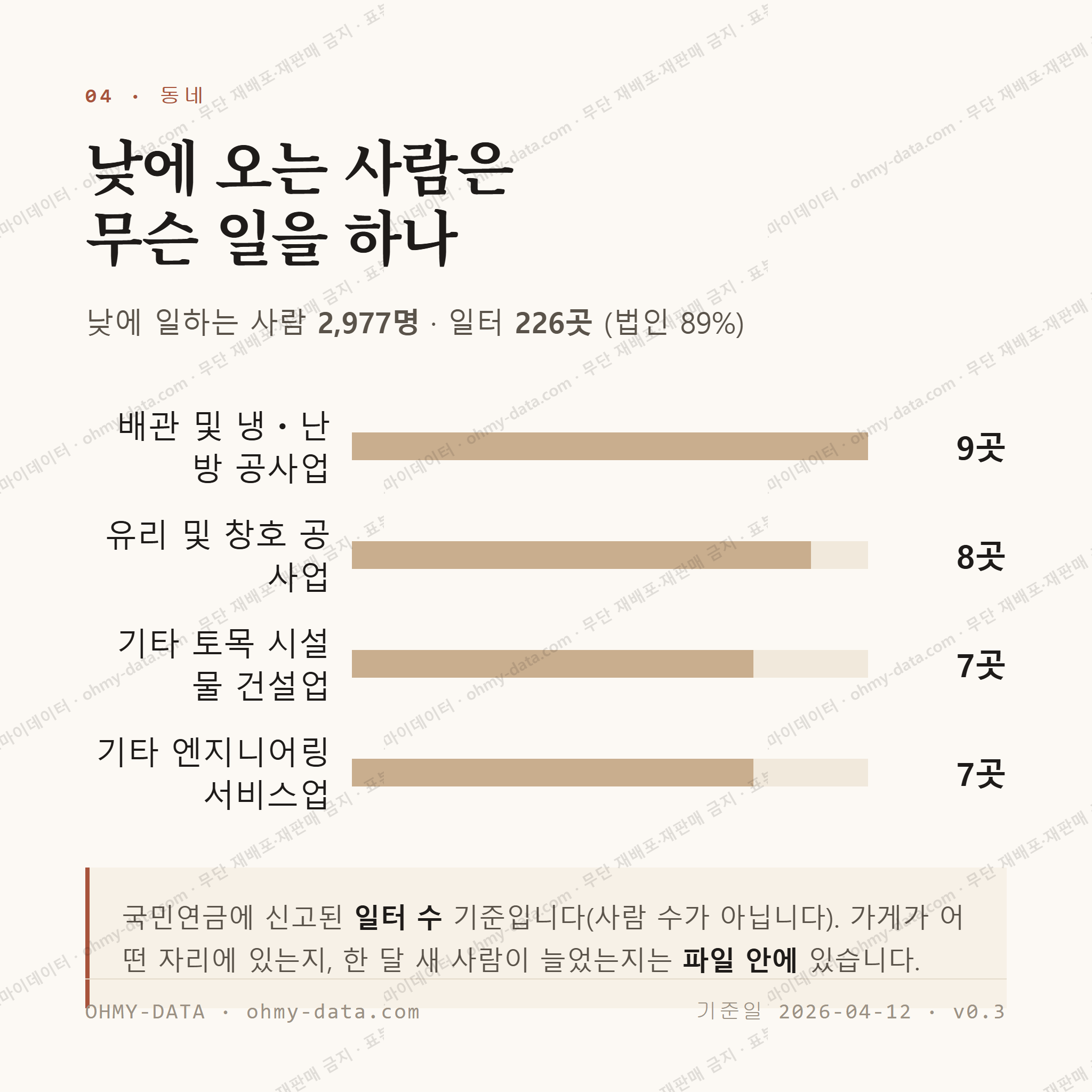 사천읍 맛보기 3