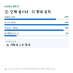 하대원동 맛보기