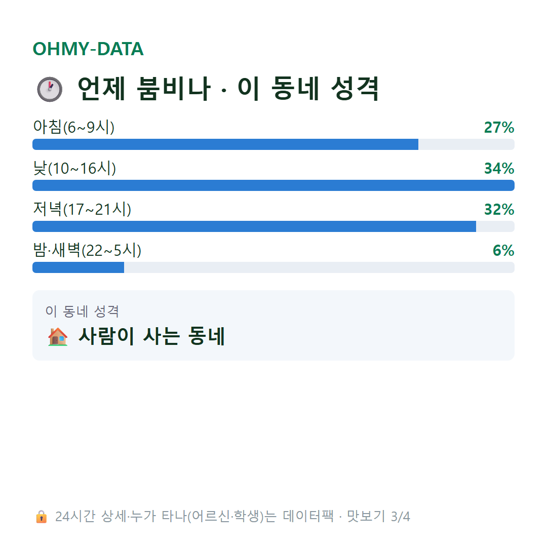 하대원동 맛보기