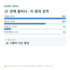 송동면 맛보기