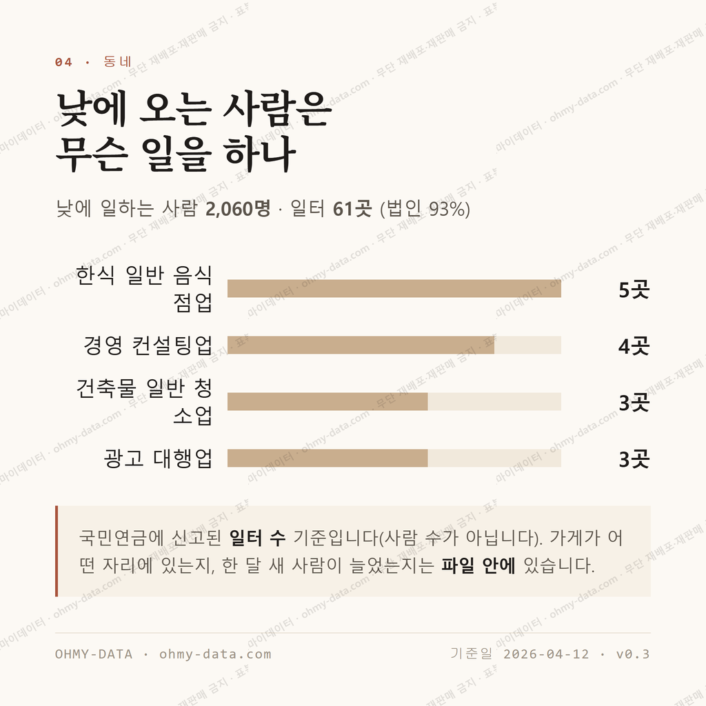 남영동 맛보기 3