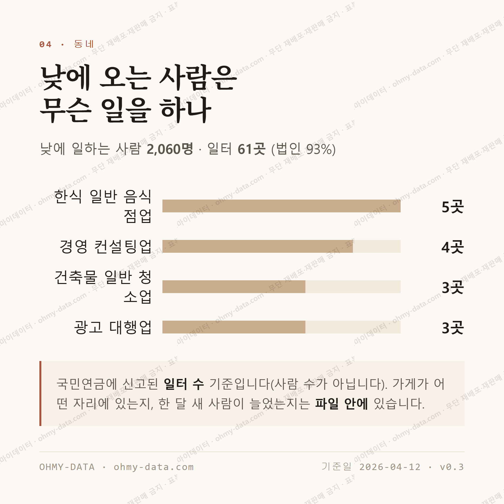 남영동 맛보기 3