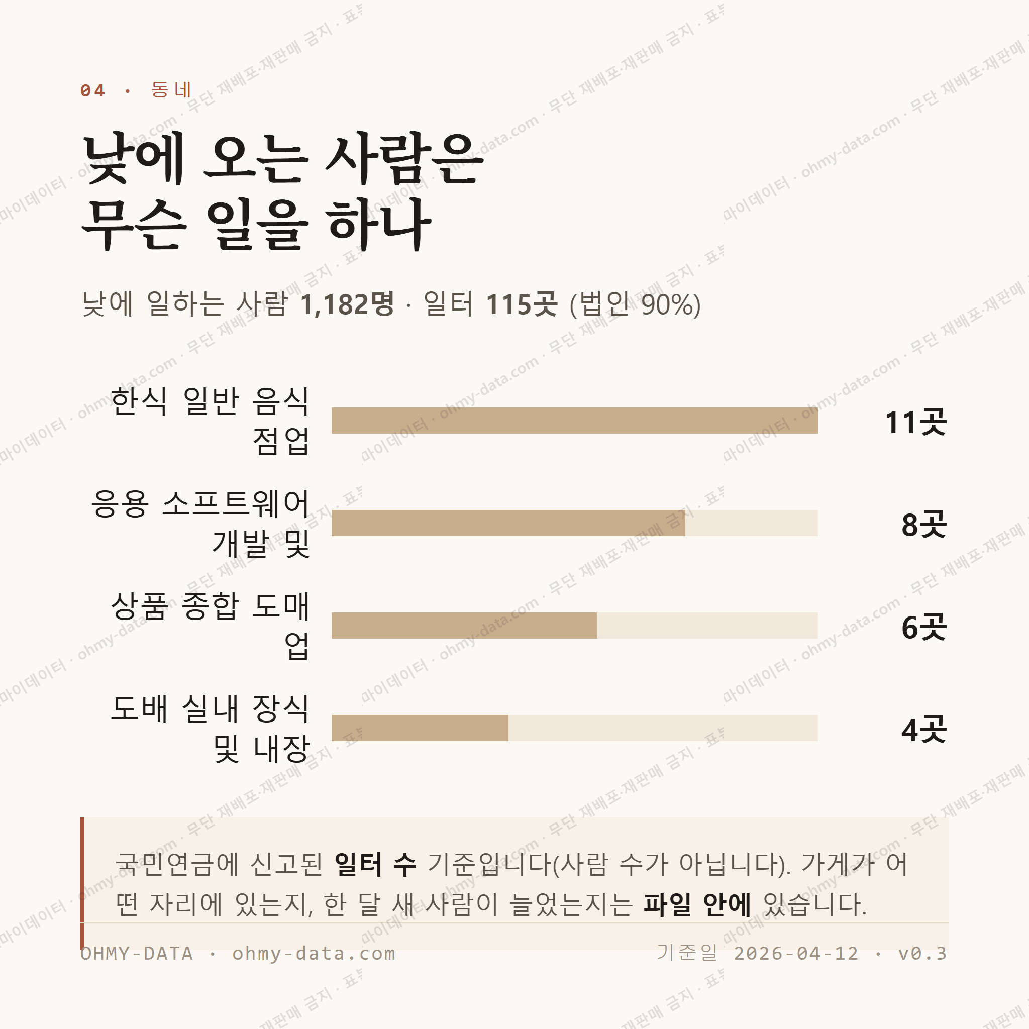용강동 맛보기 3