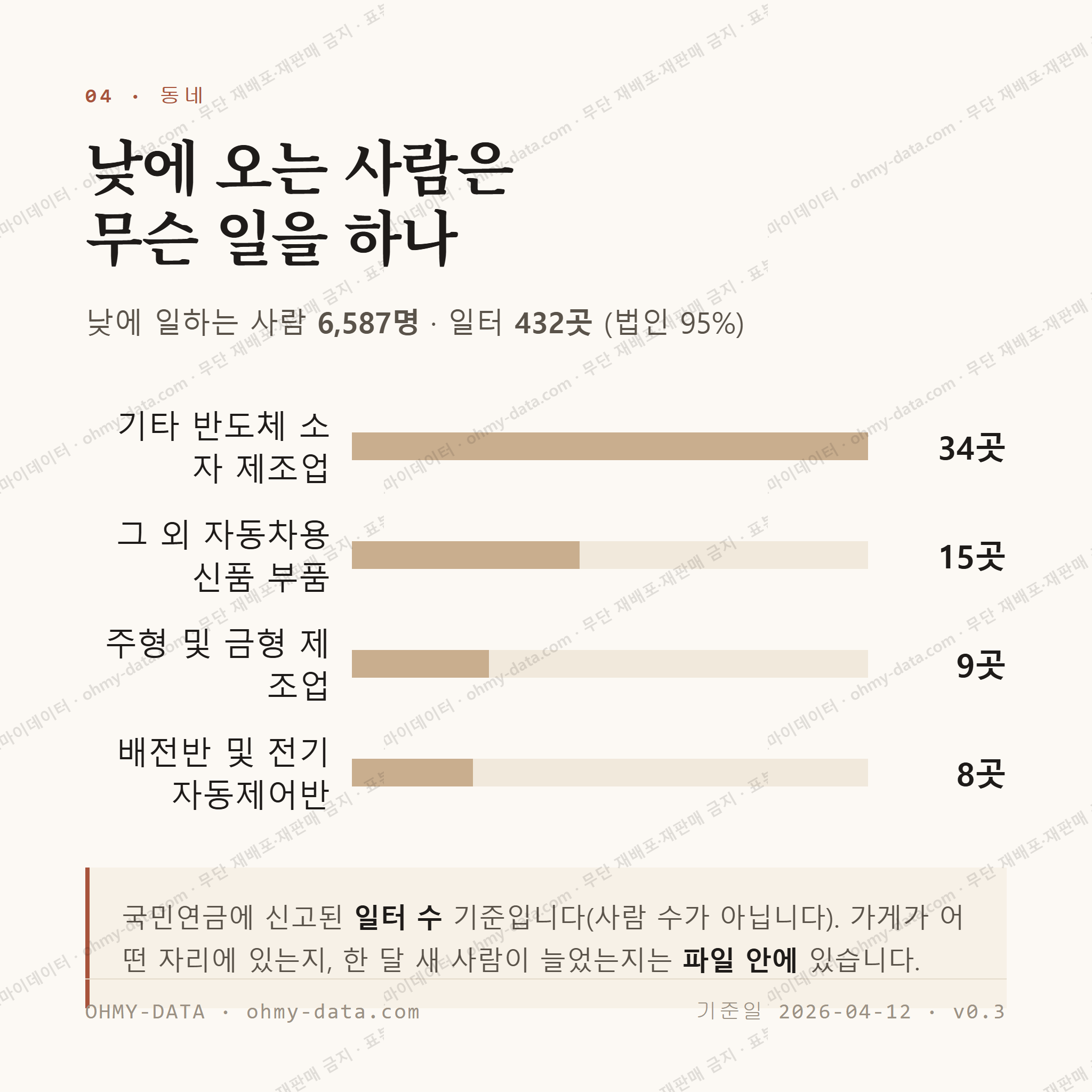 성환읍 맛보기 3
