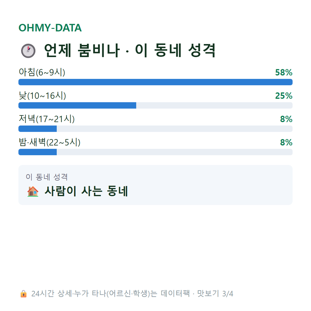 실안동 맛보기