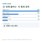 실안동 맛보기