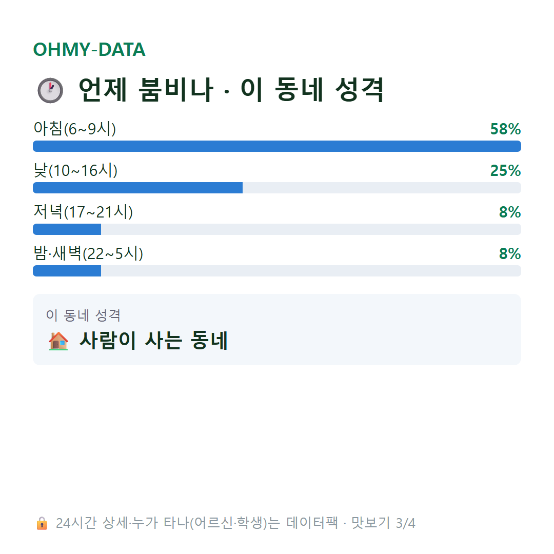 실안동 맛보기