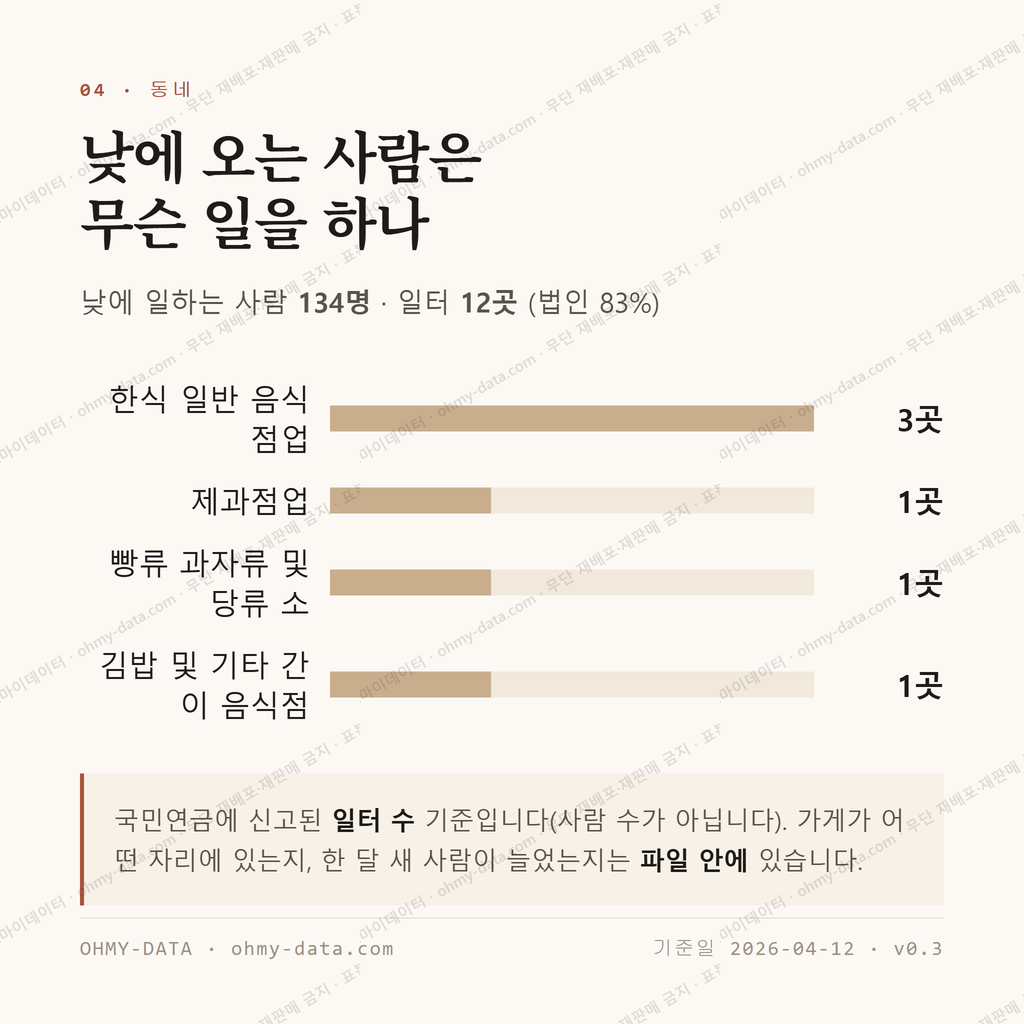 교동 맛보기 3