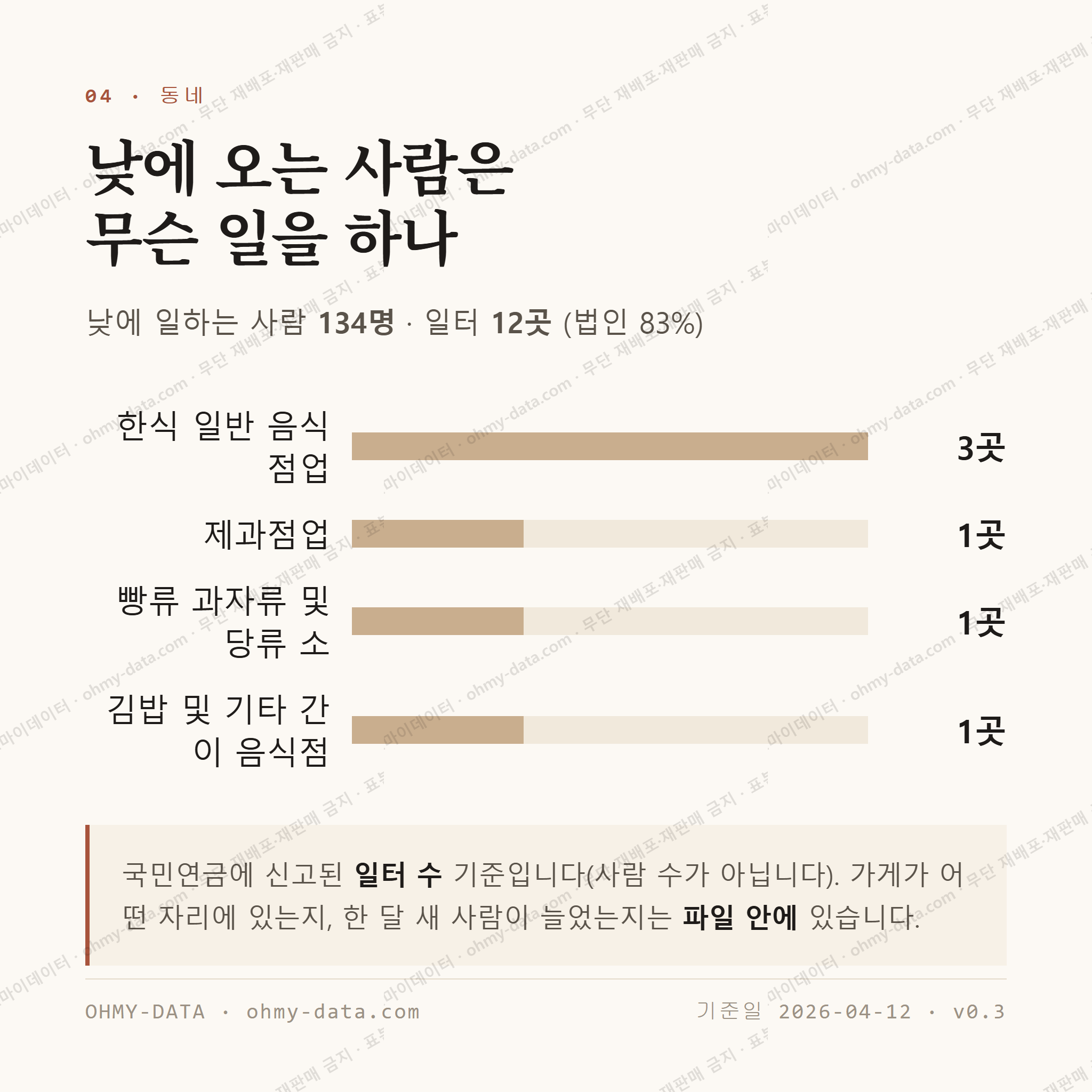 교동 맛보기 3