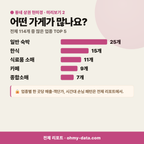 방림면 방림면_맛보기_3.png