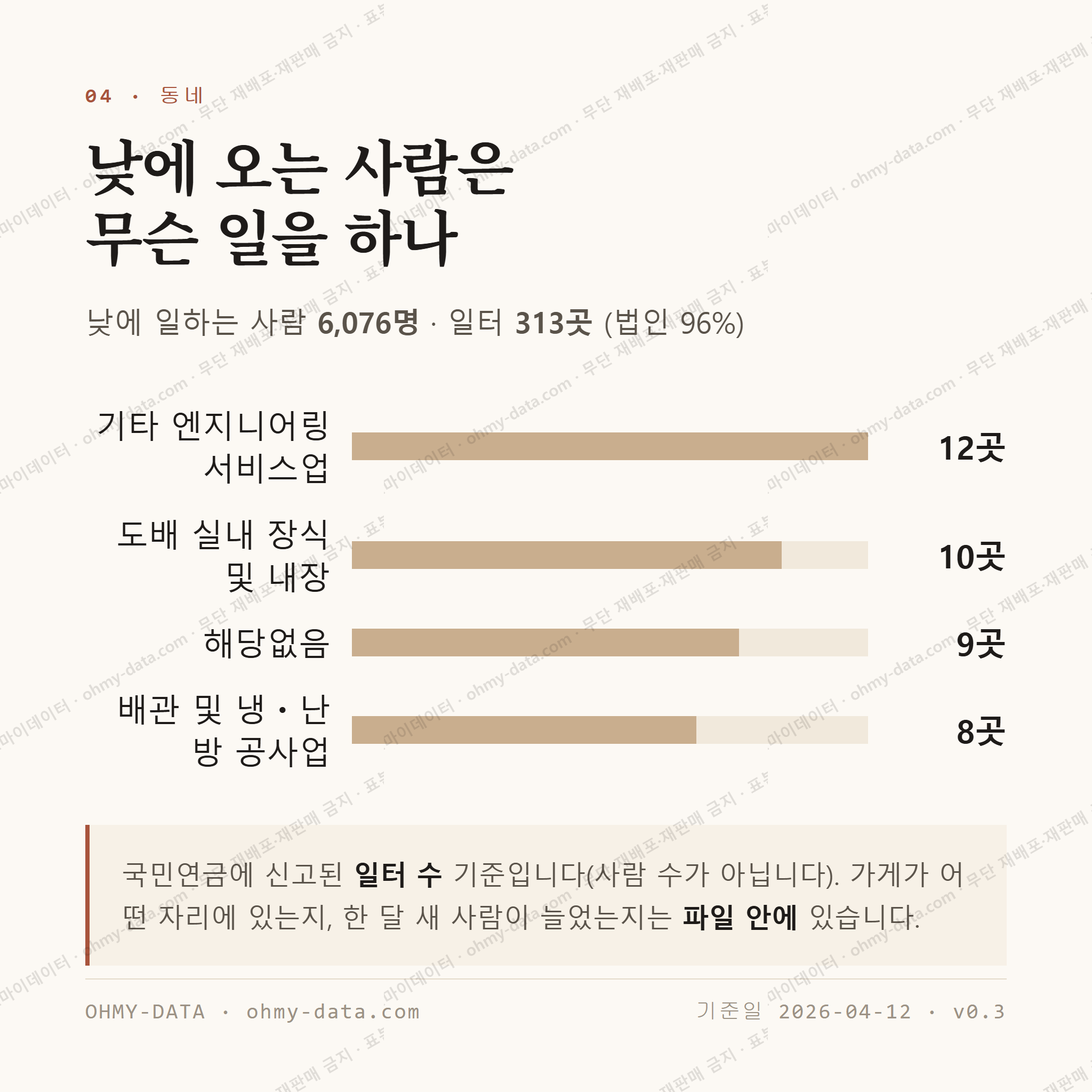 중앙동 맛보기 3