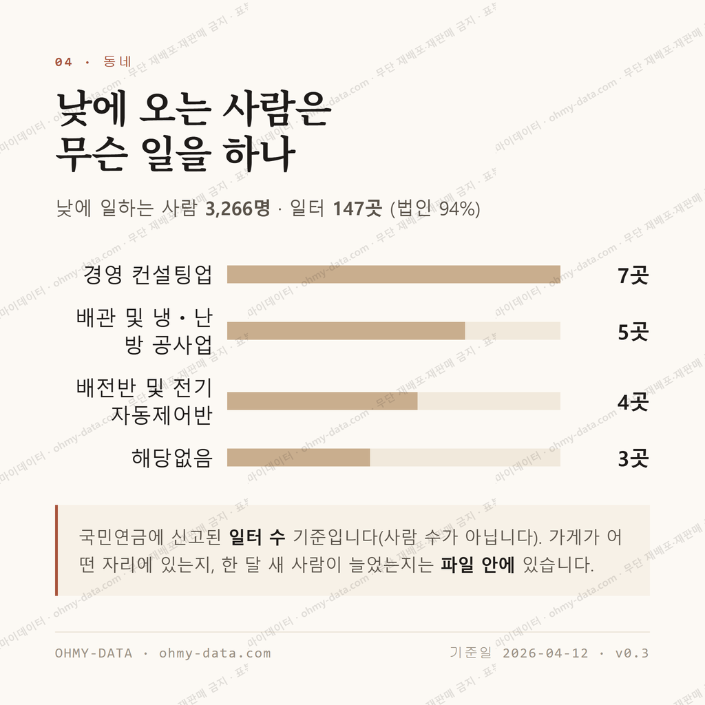 유방동 맛보기 3