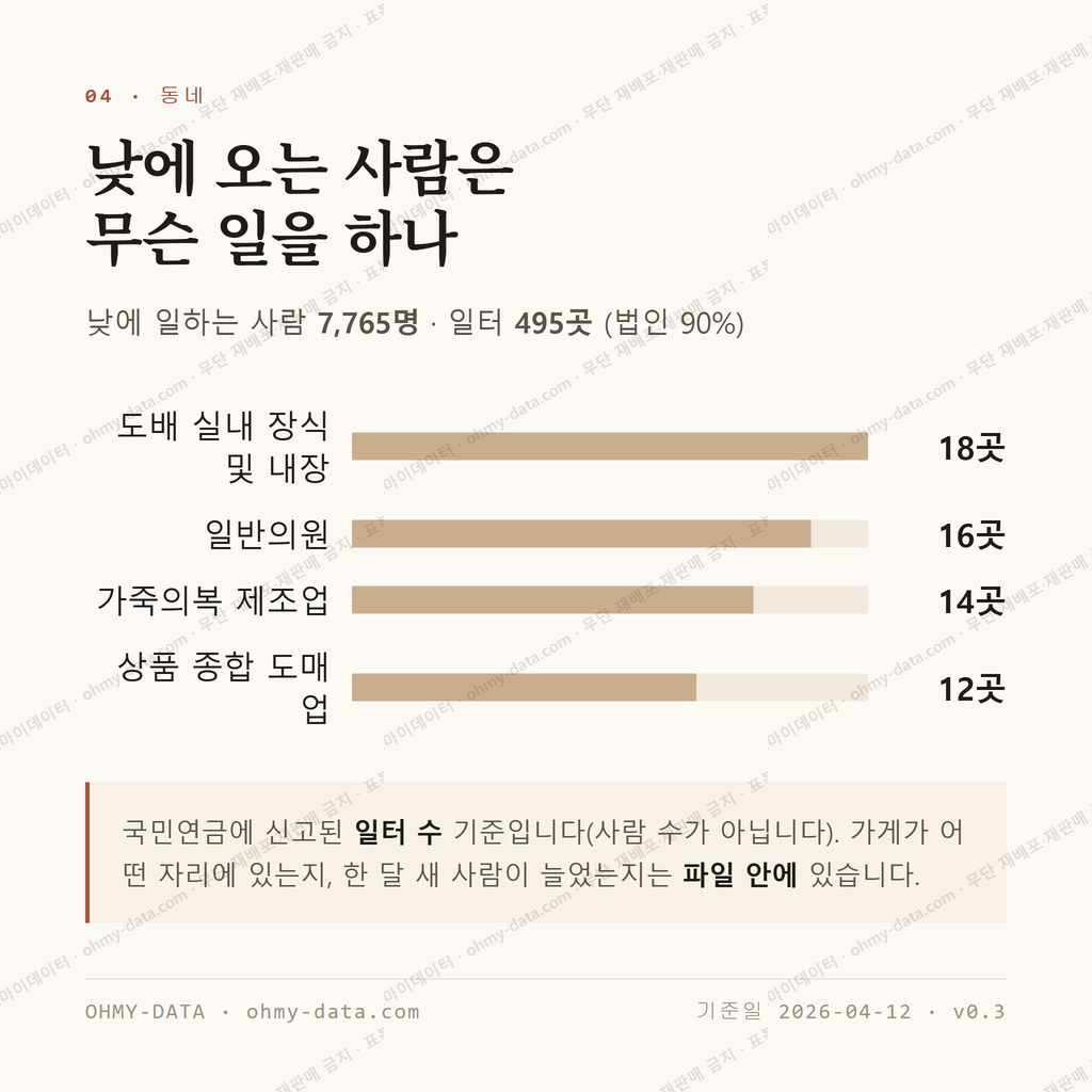 중곡동 맛보기 3