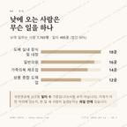 중곡동 맛보기 3