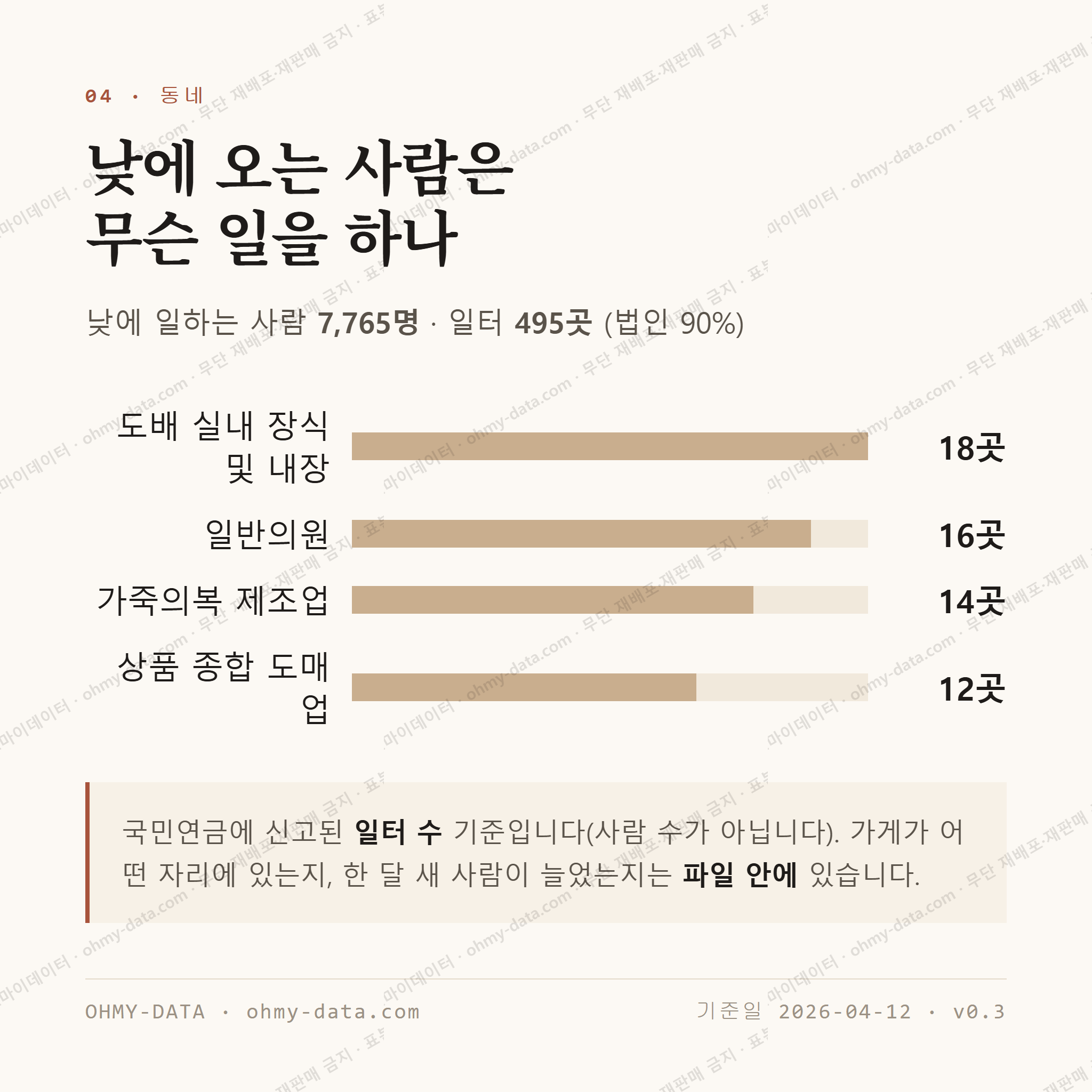중곡동 맛보기 3