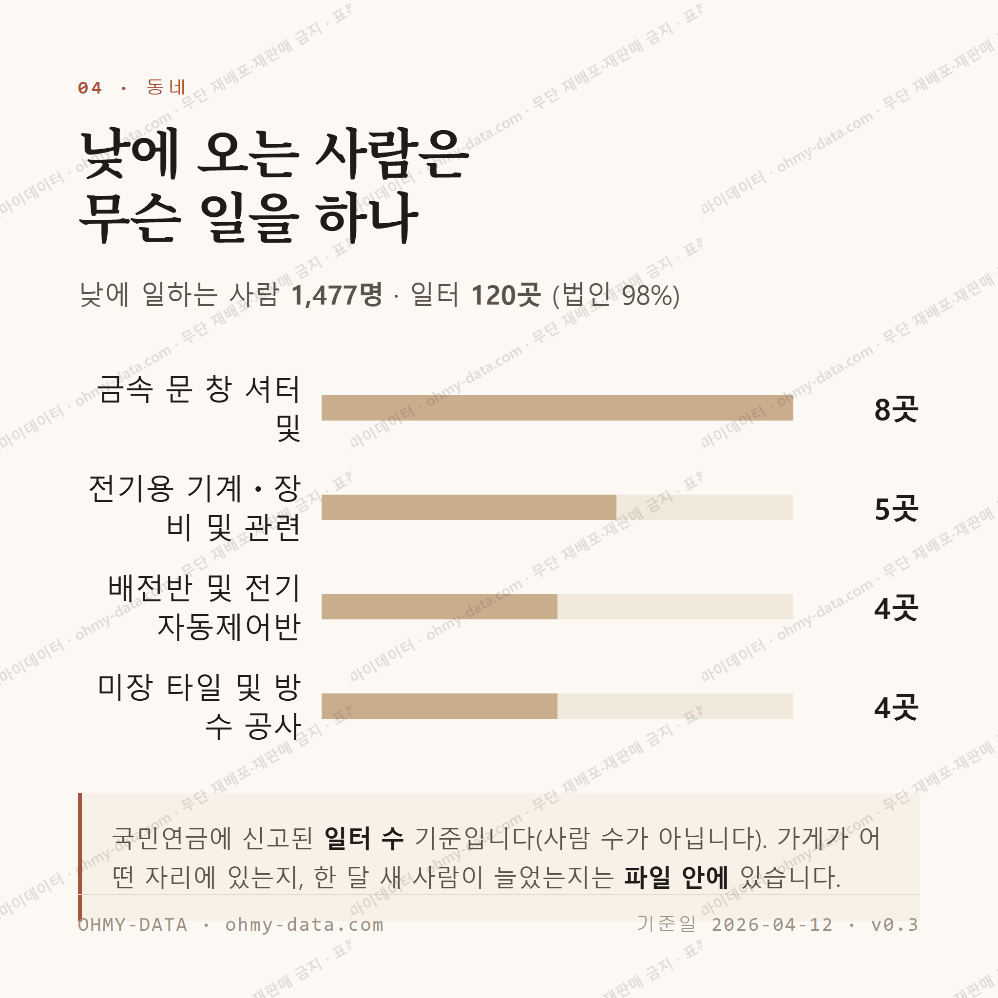옥곡면 맛보기 3
