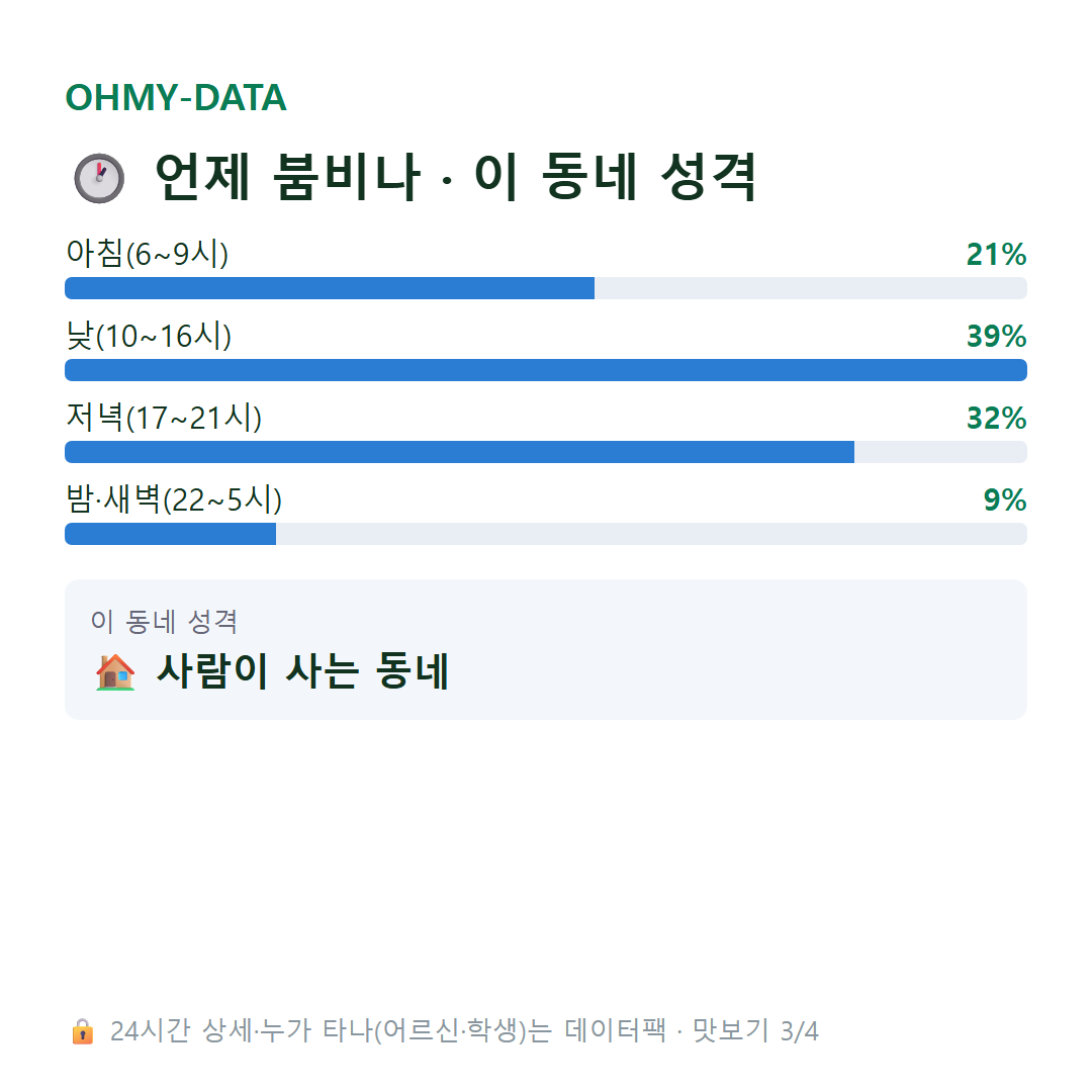 평동 맛보기